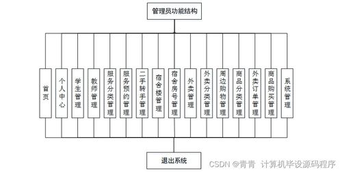 校園生活服務預約管理系統——計算機畢業設計與工藝美術設計的融合實踐